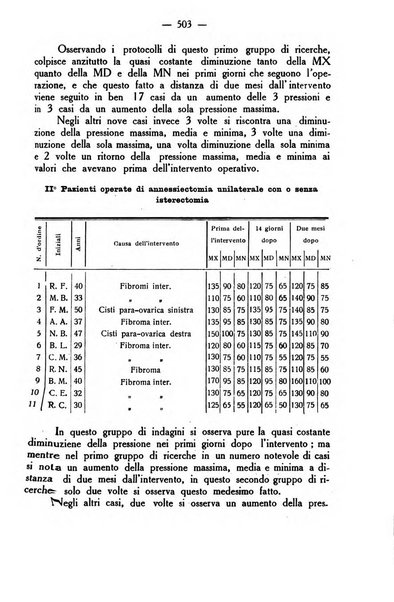 La rassegna d'ostetricia e ginecologia