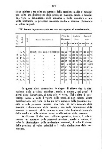 La rassegna d'ostetricia e ginecologia