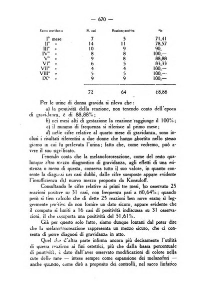 La rassegna d'ostetricia e ginecologia