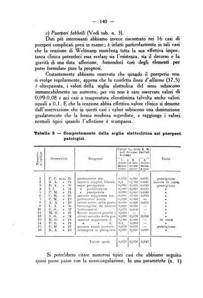 La rassegna d'ostetricia e ginecologia