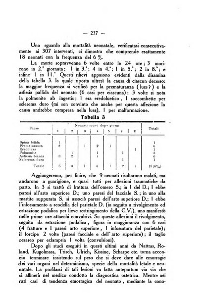 La rassegna d'ostetricia e ginecologia