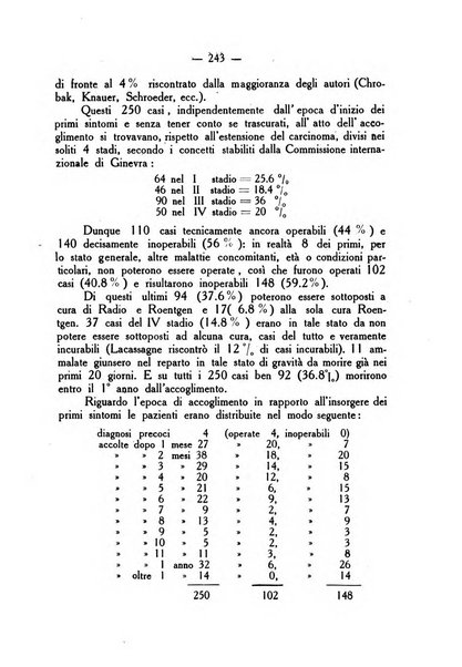 La rassegna d'ostetricia e ginecologia