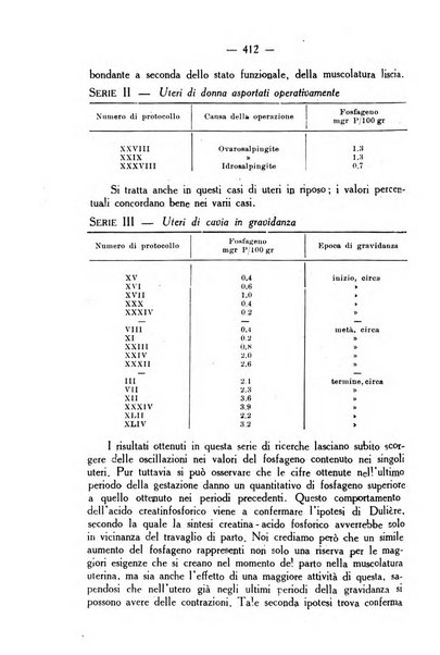 La rassegna d'ostetricia e ginecologia