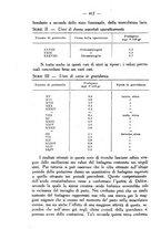 giornale/CUB0708942/1936/unico/00000446