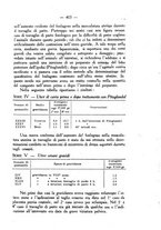 giornale/CUB0708942/1936/unico/00000447