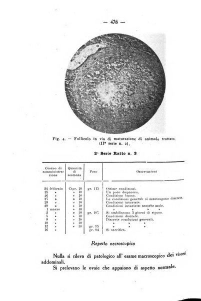 La rassegna d'ostetricia e ginecologia