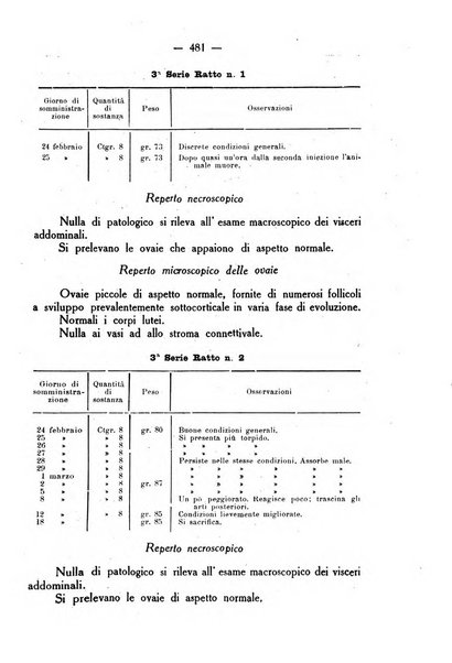 La rassegna d'ostetricia e ginecologia