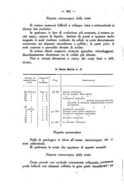 La rassegna d'ostetricia e ginecologia