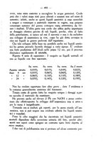 giornale/CUB0708942/1936/unico/00000531