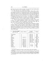 giornale/CUB0709010/1912-1913/unico/00000068