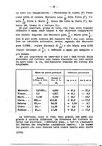 giornale/FER0165161/1925/fasc.59-62/00000038