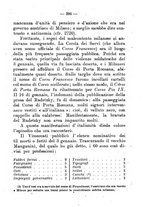giornale/FER0165161/1925/fasc.63-66/00000337