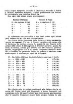 giornale/FER0165161/1927/fasc.79-82/00000121