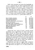 giornale/FER0165161/1927/fasc.83-86/00000394