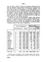 giornale/FER0165161/1927/fasc.83-86/00000420