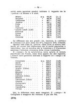 giornale/FER0165161/1927/fasc.87-90/00000100
