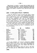 giornale/FER0165161/1928/fasc.91-94/00000360