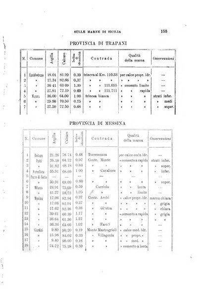 Giornale di geologia pratica