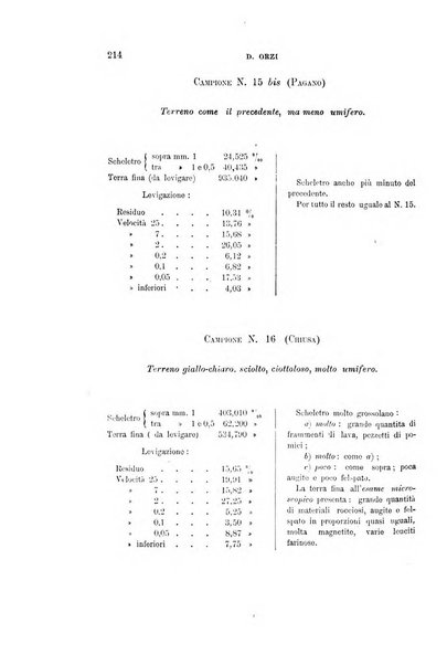 Giornale di geologia pratica