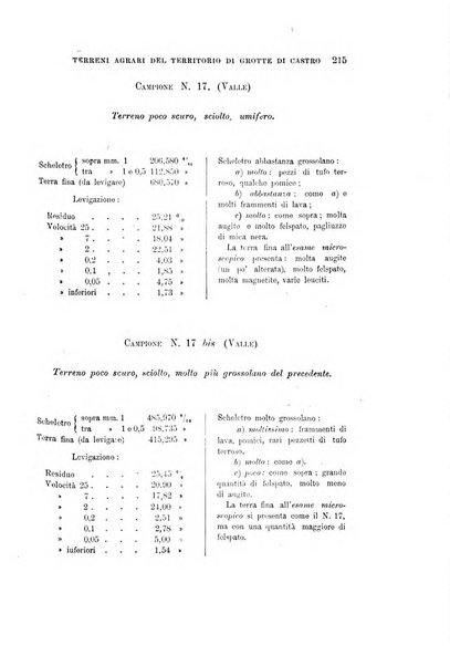 Giornale di geologia pratica