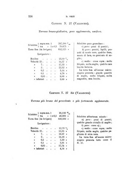 Giornale di geologia pratica