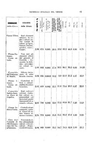 Giornale di geologia pratica