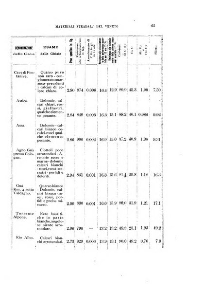 Giornale di geologia pratica