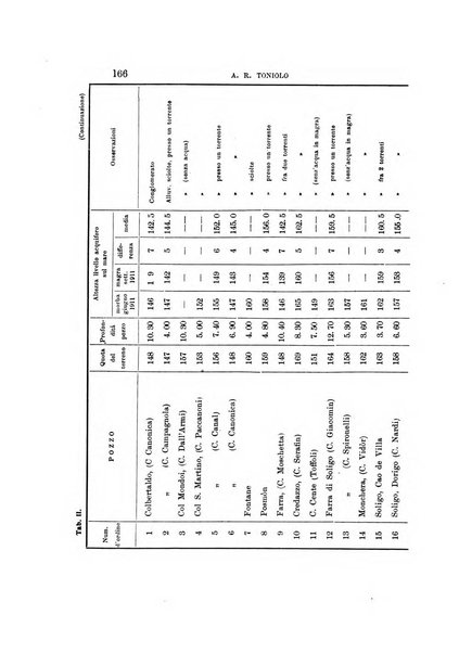 Giornale di geologia pratica