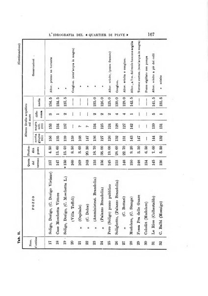 Giornale di geologia pratica