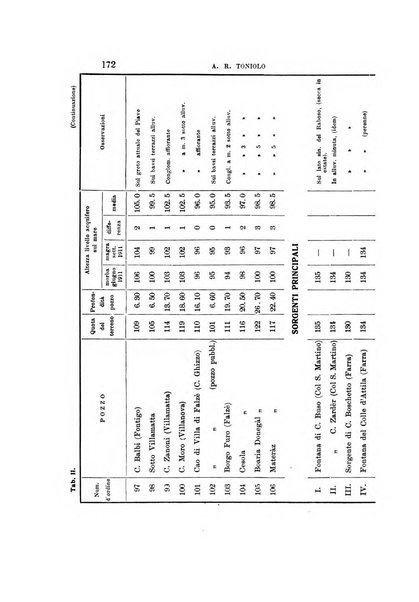 Giornale di geologia pratica