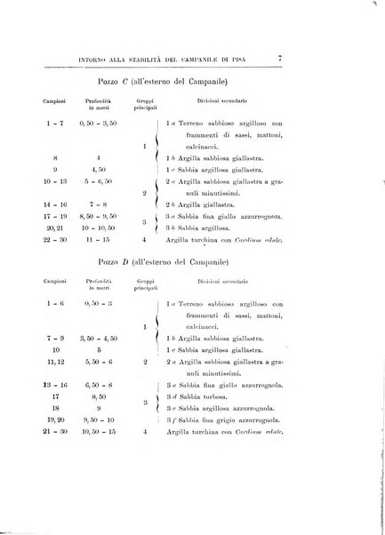 Giornale di geologia pratica