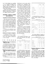 giornale/GEA0016820/1937/unico/00000044