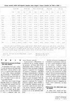 giornale/GEA0016820/1937/unico/00000047