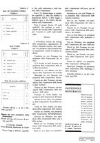 giornale/GEA0016820/1937/unico/00000053