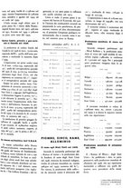 giornale/GEA0016820/1937/unico/00000095