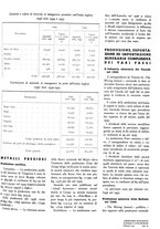 giornale/GEA0016820/1937/unico/00000097
