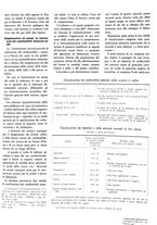 giornale/GEA0016820/1937/unico/00000103