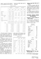 giornale/GEA0016820/1937/unico/00000145