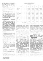 giornale/GEA0016820/1937/unico/00000210