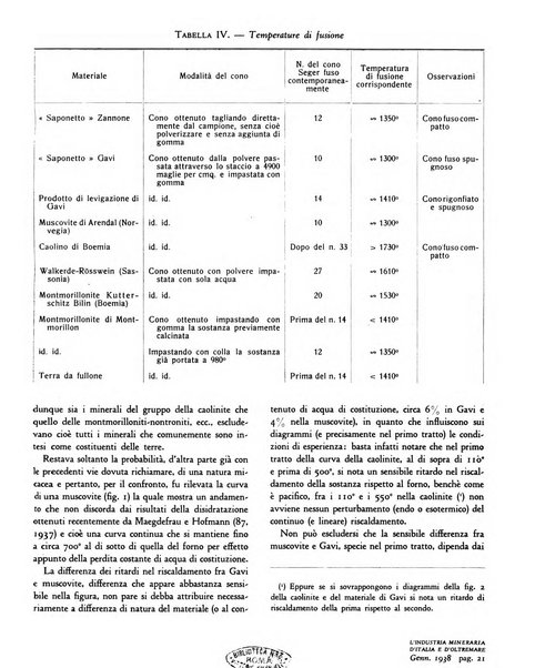 L'industria mineraria d'Italia e d'oltremare rassegna mensile della Federazione nazionale fascista degli esercenti le industrie estrattive