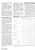 giornale/GEA0016820/1938/unico/00000036