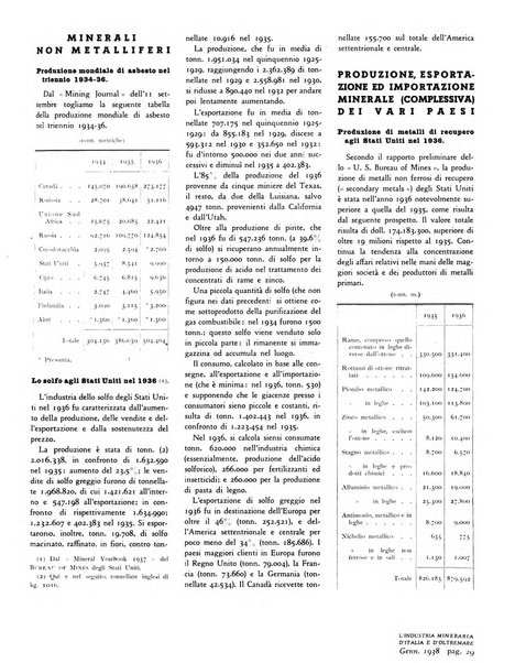 L'industria mineraria d'Italia e d'oltremare rassegna mensile della Federazione nazionale fascista degli esercenti le industrie estrattive