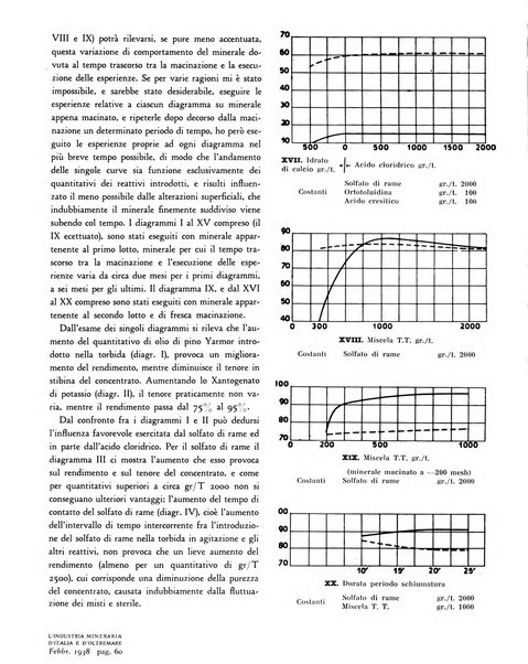 L'industria mineraria d'Italia e d'oltremare rassegna mensile della Federazione nazionale fascista degli esercenti le industrie estrattive