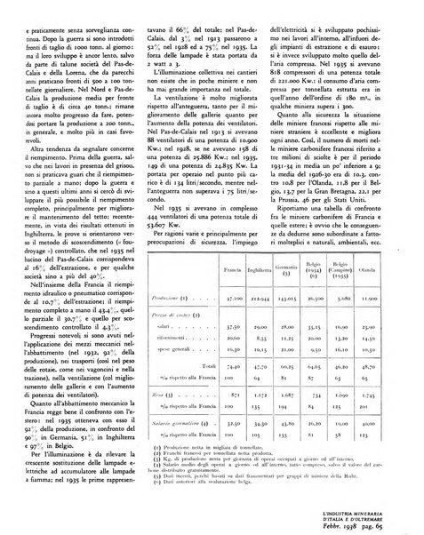 L'industria mineraria d'Italia e d'oltremare rassegna mensile della Federazione nazionale fascista degli esercenti le industrie estrattive