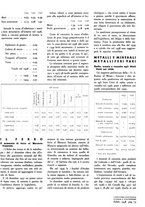 giornale/GEA0016820/1938/unico/00000085