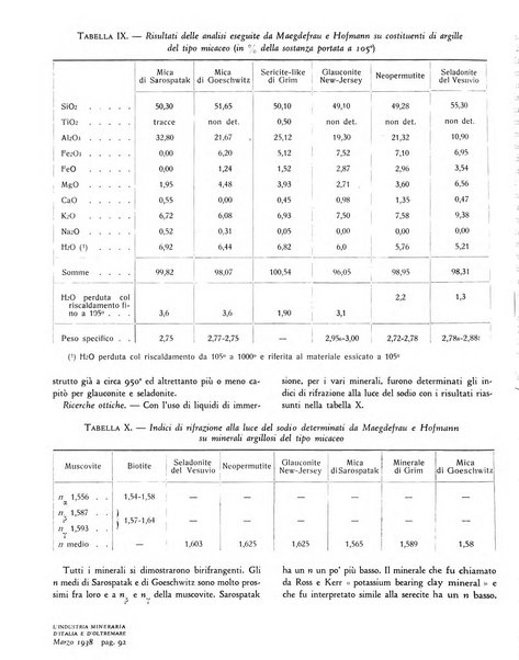 L'industria mineraria d'Italia e d'oltremare rassegna mensile della Federazione nazionale fascista degli esercenti le industrie estrattive