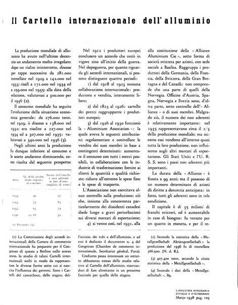 L'industria mineraria d'Italia e d'oltremare rassegna mensile della Federazione nazionale fascista degli esercenti le industrie estrattive