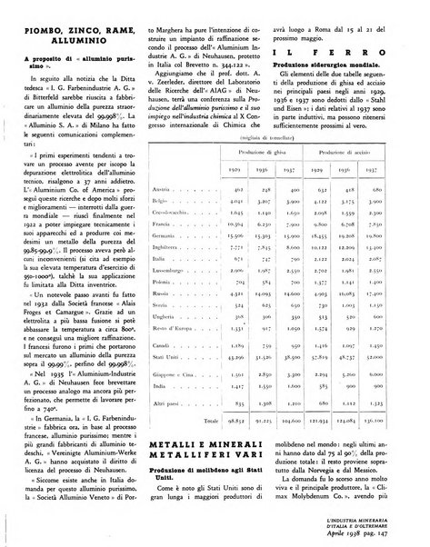 L'industria mineraria d'Italia e d'oltremare rassegna mensile della Federazione nazionale fascista degli esercenti le industrie estrattive