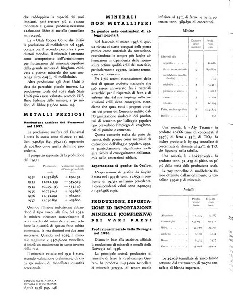 L'industria mineraria d'Italia e d'oltremare rassegna mensile della Federazione nazionale fascista degli esercenti le industrie estrattive