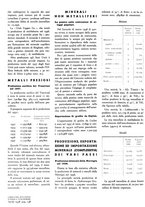 giornale/GEA0016820/1938/unico/00000168